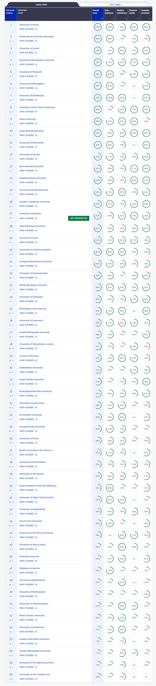 1715870617352109.png 2025CUG酒店管理500.png