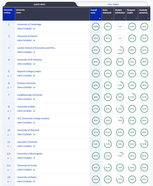 1715870642454462.png 2025CUG综合排名500.png