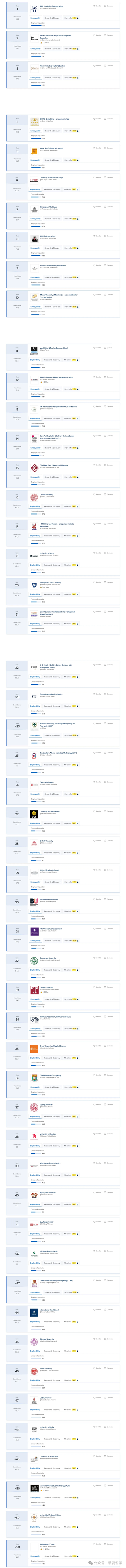 1774881764693574.png 2026年QS前50名450.png